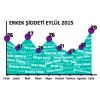 Erkek Şiddeti Eylül 2015