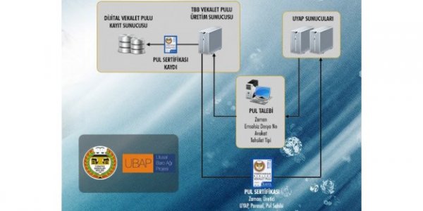 E-Vekalet Pulu kullanıma açıldı