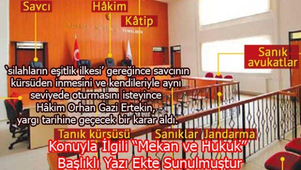Hilmi Şeker tarafından kaleme alınan Mekan ve Hukuk" başlıklı yazı